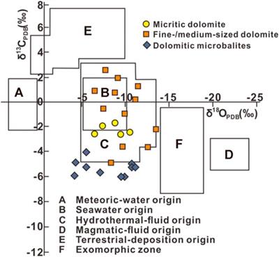 Multiple-Stage Injection of Deep Hydrothermal Fluids in the Dolostone Reservoirs of Ordovician Majiagou Formation, Southern Ordos Basin